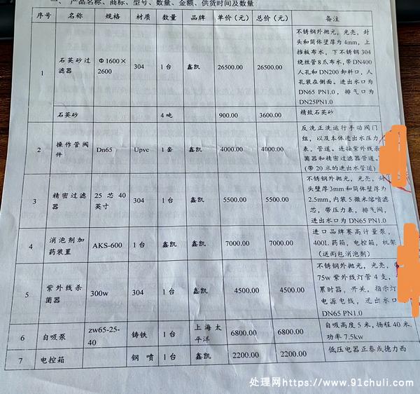 

全新不锈钢石英砂水处理设备出售