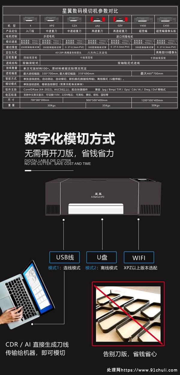 

星翼x全自动四轮版模切机8成新图文店切割
